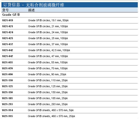 *GE Whatman纯玻璃微纤维滤膜 方形滤膜1821-915