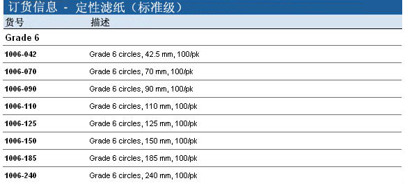 Whatman 沃特曼 纤维素定性滤纸 Grade 61006-042