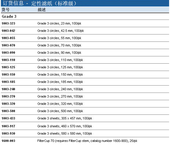 Whatman 沃特曼3号滤纸Grade3定性滤纸1003-185