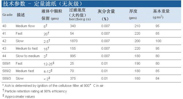 Whatman沃特曼定量滤纸Grade 589/2:4-12um10300108