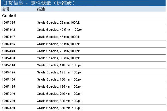 Whatman 沃特曼 5号定性滤纸 Grade 51005-125