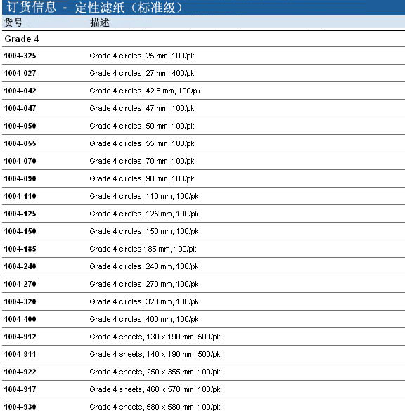 Whatman 沃特曼4号滤纸Grade4定性滤纸1004-055