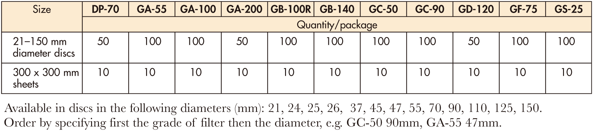 ADVANTEC 47mm玻璃纤维滤纸 Glass Fiber PrefiltersGC-50