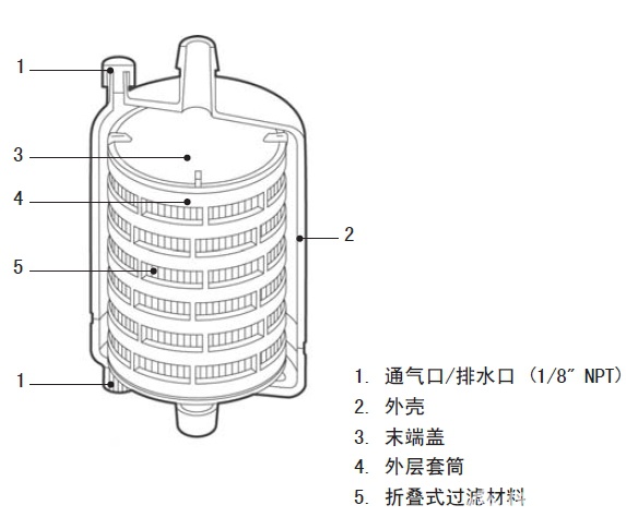 日本Advantec 东洋 囊式 胶囊 CCG 滤芯 过滤器CCG-045,CCG-1