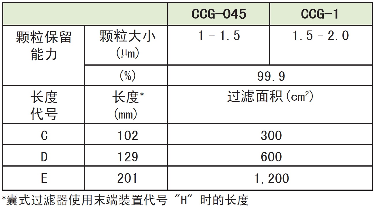 日本Advantec 东洋 囊式 胶囊 CCG 滤芯 过滤器CCG-045,CCG-1