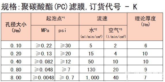 日本Advantec 东洋 聚碳酸酯（PC） 滤膜0.1,0.2,0.4,0.8,8μm