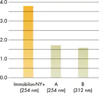 密理博带正电荷尼龙膜INYC00010 30CM*3.3M