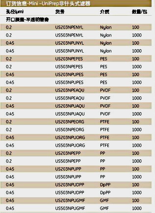 Mini–UniPrep非针头式滤器MUP 0.45um PTFE HPLC认证UN203NPUORG