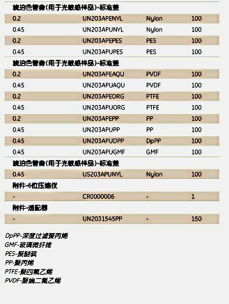 Mini–UniPrep非针头式滤器MUP 0.45um PTFE HPLC认证UN203NPUORG