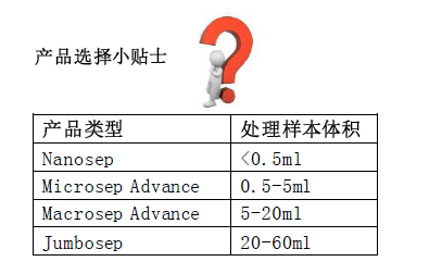 PALL超滤浓缩离心管1K外管15ml内管5ml 货号MCP001C46MCP001C46