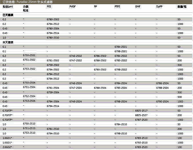 whatman针头式过滤器直径25孔径0.2umPES膜滤器6794-25026794-2502