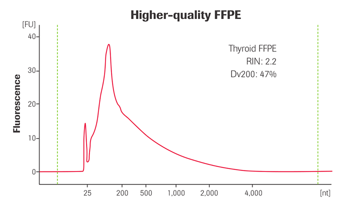 KAPA RNA Hyper 文库构建试剂盒