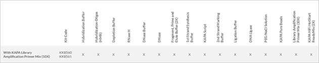 KAPA RNA Hyper 文库构建试剂盒