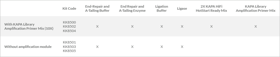 KAPA HyperPrep 文库构建试剂盒