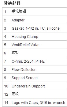 Millipore142mm不锈钢换膜过滤器YY3014236