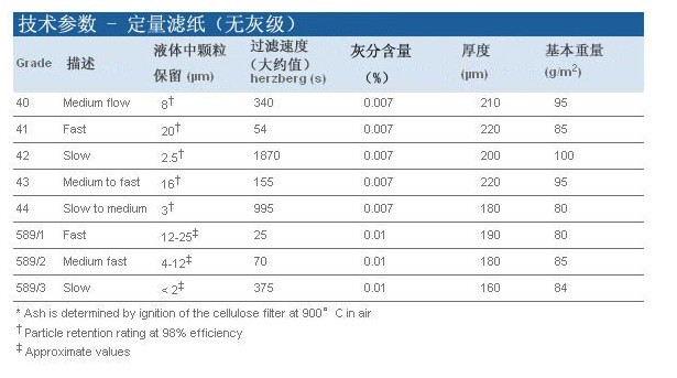 WHATMAN定量滤纸Grade589/2“白缎滤纸”10300110