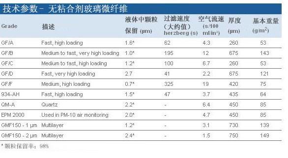 WHATMAN 934-AH玻璃纤维滤纸1.5um 1827-047 1827-110