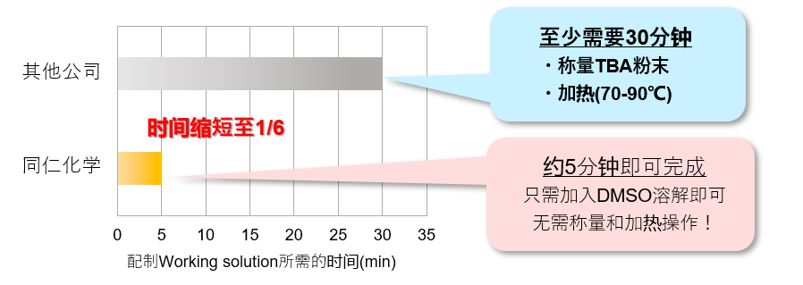 MDA检测试剂盒货号：M496