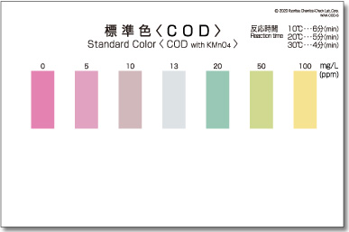 PACKTEST 化学需氧量     WAK-COD-2