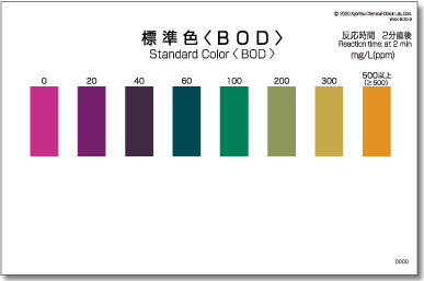 PACKTEST 生物需氧量     WAK-BOD