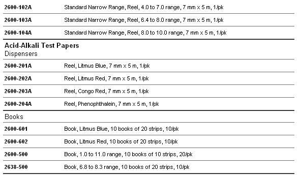 英国Whatman2651-500STARCH IODIDE IND 10x10/PK