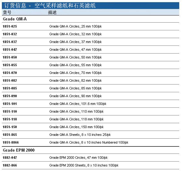 英国Whatman1851-082硼硅酸纤维滤纸 QMA 8.26CM 100/PK