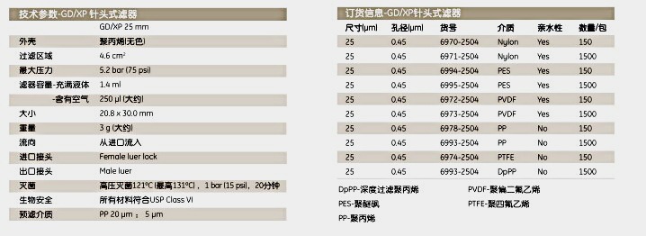 英国Whatman6871-1304GD/X13mm多层针头式过滤器 GD/X 13/0.45 NYL 1500/PK