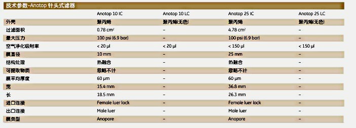 英国Whatman6809-3102Anotop针头式滤器 ANOTOP 10/0.02 GF S 50/PK