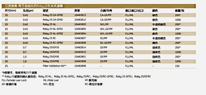 英国Whatman10463801用于自动化的Roby 25针头式滤器 ROBY 25/ GF92 200/PK 8TBS