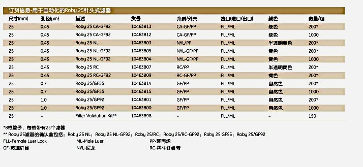 英国Whatman6840-1304ZC 13mm针头式滤器13ZC 0.45um NYL 200/PK