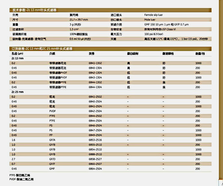 英国Whatman10463801用于自动化的Roby 25针头式滤器 ROBY 25/ GF92 200/PK 8TBS