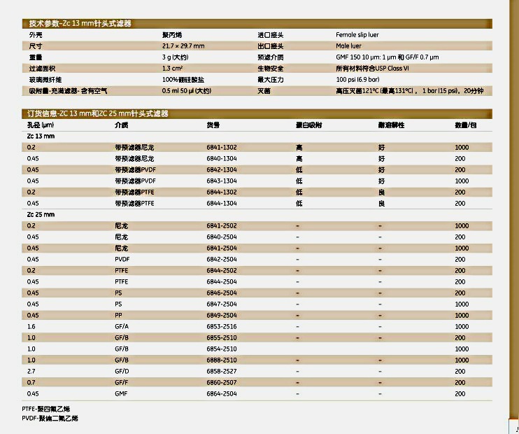 英国Whatman6840-1304ZC 13mm针头式滤器13ZC 0.45um NYL 200/PK