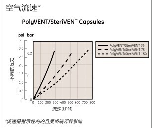 英国Whatman6713-1651PolyVENT通气口滤器POLYVENT 50MM 0.2 PTFE 100/PK