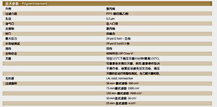 英国Whatman6713-1651PolyVENT通气口滤器POLYVENT 50MM 0.2 PTFE 100/PK