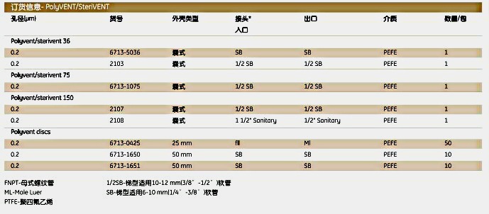 英国Whatman6713-1651PolyVENT通气口滤器POLYVENT 50MM 0.2 PTFE 100/PK