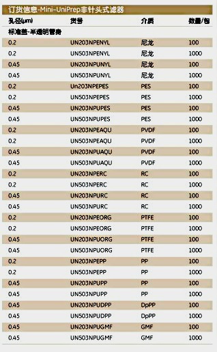 WhatmanUN503NPUDPPMiniCUniPrep 非针头式滤器MUP 0.45um DPPP 1000/PK