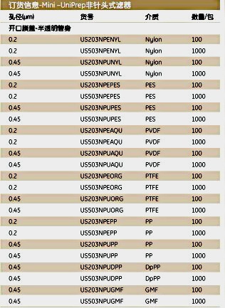 WhatmanUN503NPUDPPMiniCUniPrep 非针头式滤器MUP 0.45um DPPP 1000/PK