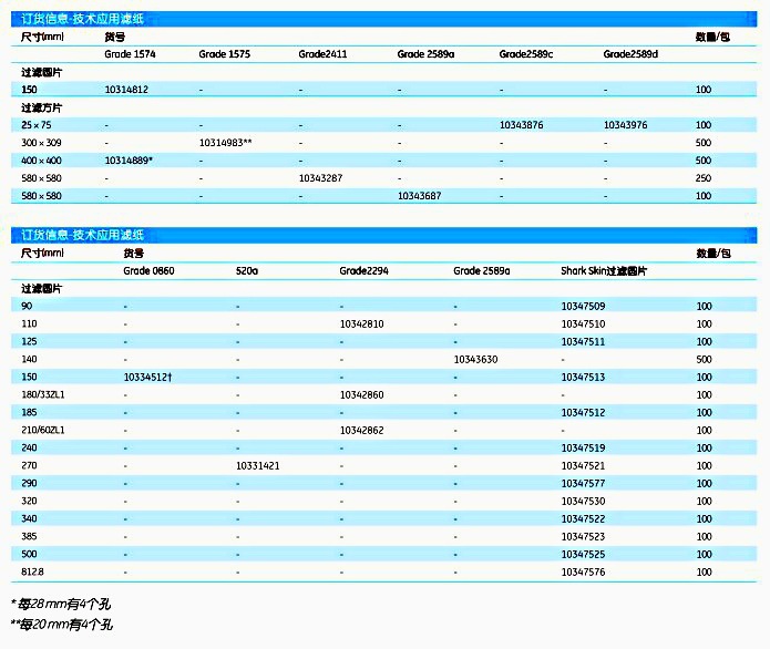英国Whatman10334885硬化低灰级定量滤纸0903 450x450MM 500/PK