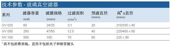 英国Whatman230600聚酯排水片PE DRAIN DISC 25MM 100/PK