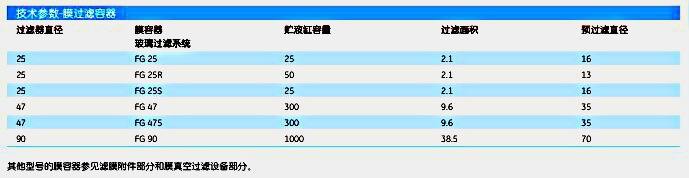 英国Whatman230600聚酯排水片PE DRAIN DISC 25MM 100/PK