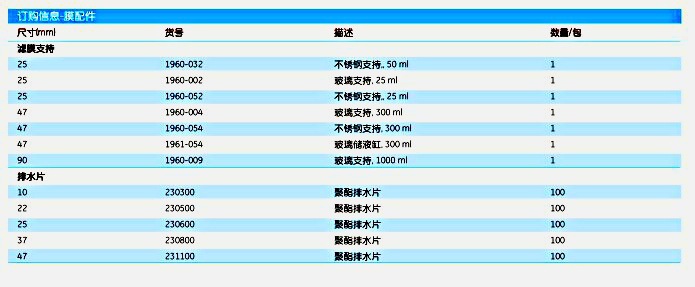 英国Whatman230600聚酯排水片PE DRAIN DISC 25MM 100/PK