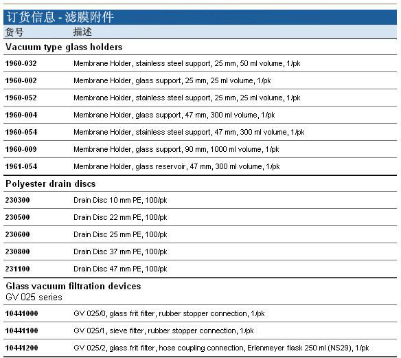 英国Whatman230600聚酯排水片PE DRAIN DISC 25MM 100/PK