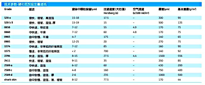 英国Whatman10334885硬化低灰级定量滤纸0903 450x450MM 500/PK