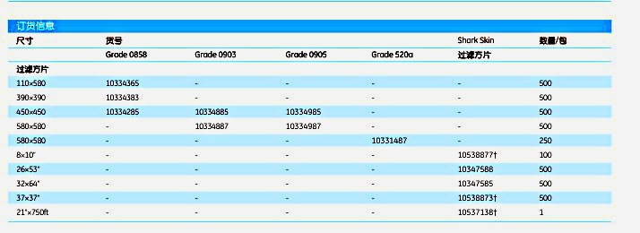 英国Whatman10334885硬化低灰级定量滤纸0903 450x450MM 500/PK