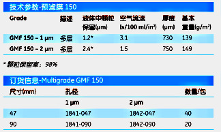 英国Whatman1841-047Multigrade GMF 150 预滤膜MULTIGRADE 1um 4.7CM 40/PK