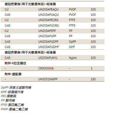 WhatmanGN203NPUORGSP非针头式滤器MUP G2 0.45um PTFE 100/PK + HC