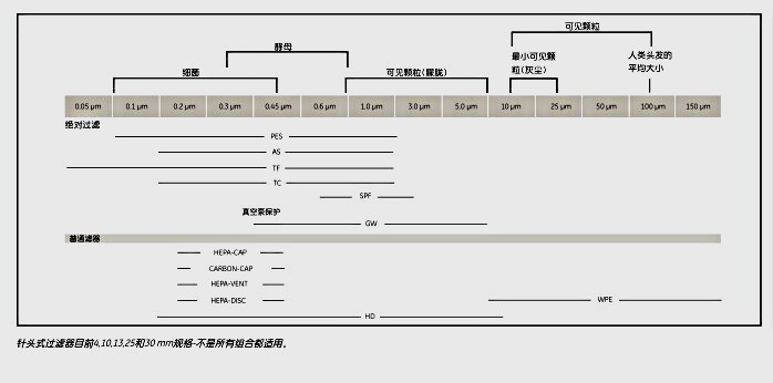 英国Whatman6886-2512GD/X25mm多层针头式过滤器 GD/X 25/1.2 GMF 150/PK