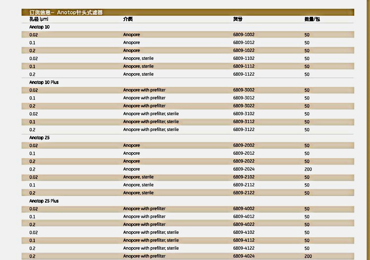 英国Whatman6809-3012Anotop针头式滤器ANOTOP 10/0.1 GF 50/PK