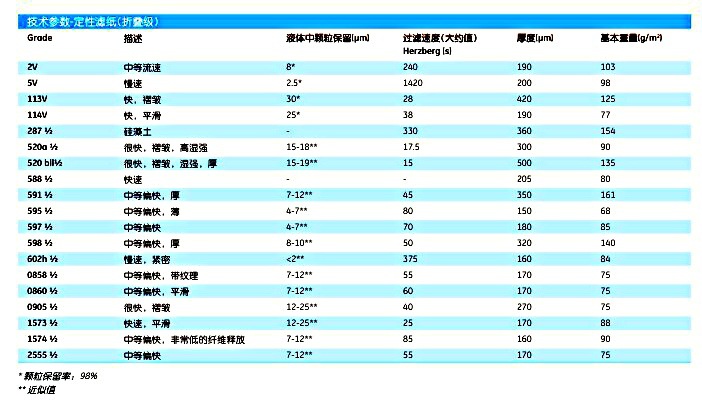 英国Whatman103131511406 FF定性滤纸-预折叠级1406 FF 240MM 100/PK