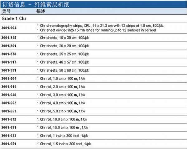 英国Whatman3001-878Grade 1 Chr纤维素层析纸 GR 1CHR 25x25CM 100/PK